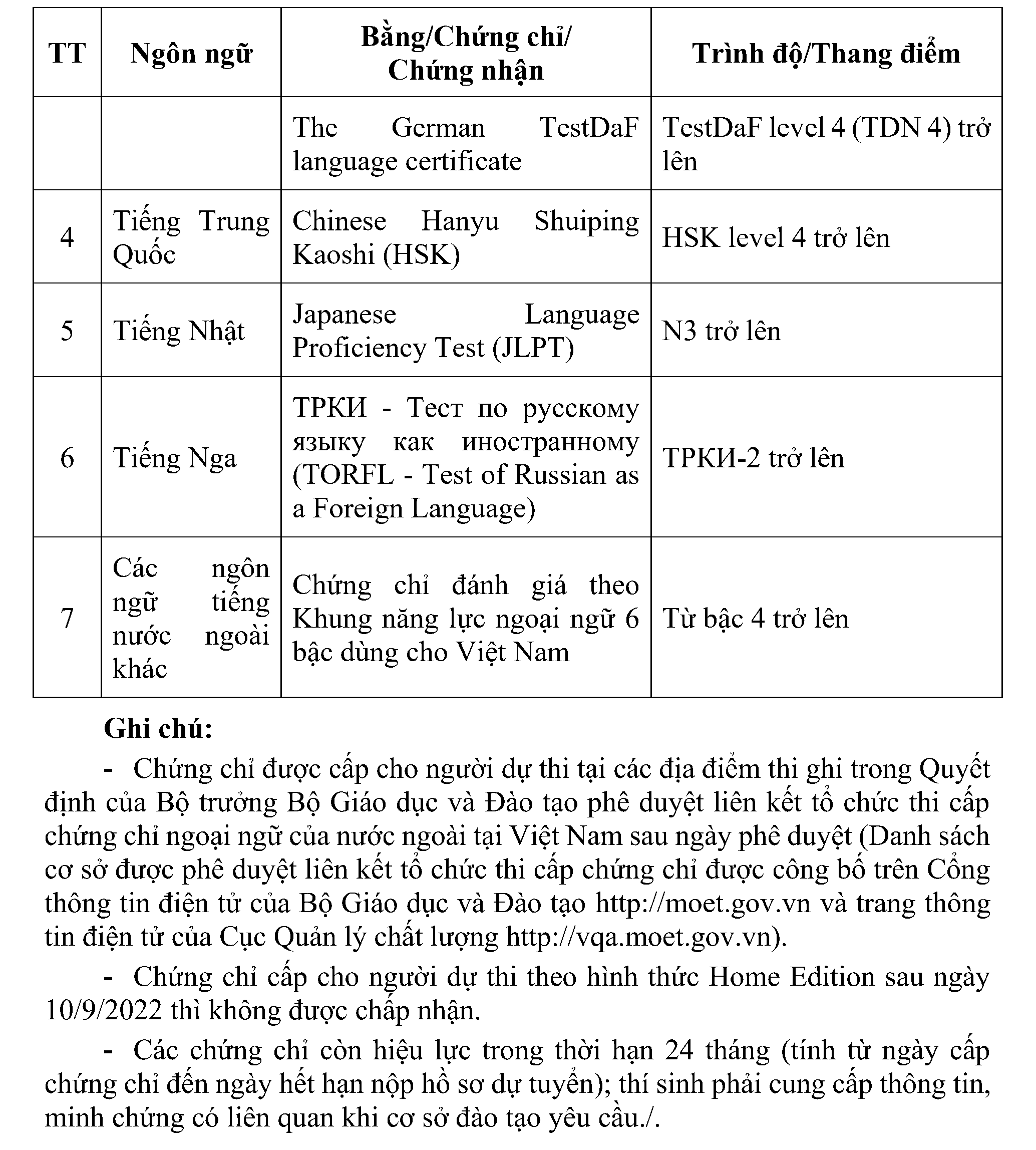 Thong bao tuyen sinh tien si dot 1 2026 Phu luc II 2