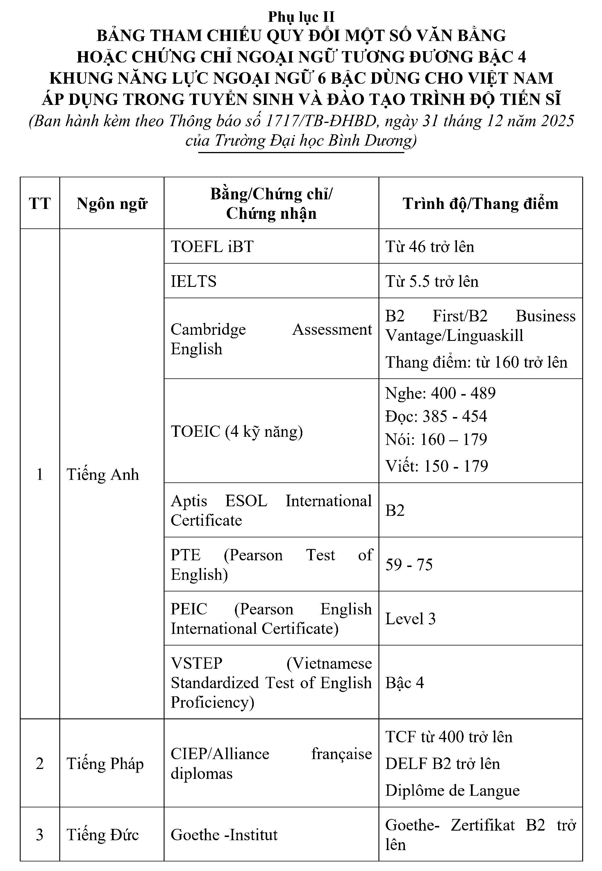 Thong bao tuyen sinh tien si dot 1 2026 Phu luc II