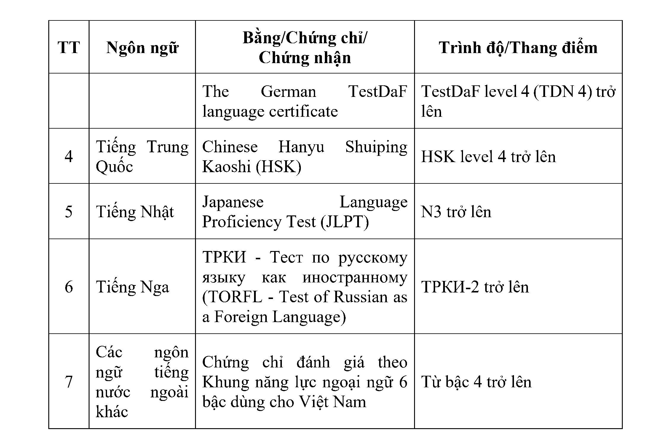 phu luc II anh van 2025 SDH 2