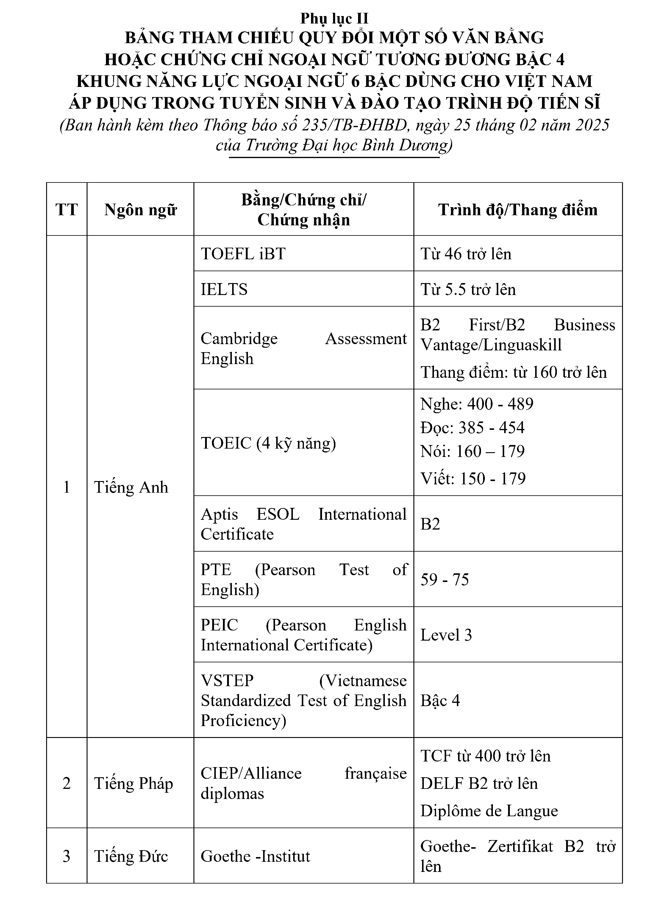 Thong bao tuyen sinh tien si dot 1 2025 cap nhat Page5 2